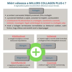 Millers Collagen PLUS - kollagén por vitaminokkal és nyomelemekkel, 675g Millers Collagen PLUS - kollagén por vitaminokkal és nyomelemekkel, 675g